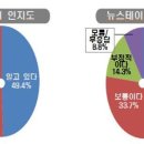 스테이올라 이미지