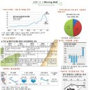 11월 03일 Morning Brief 이미지