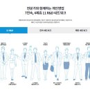 법무사김주현사무소 - 동구 지산로 88 | 법무사김주현사무소