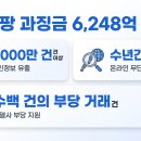 쿠팡 과징금 6,246억, 내 개인정보는 괜찮을까? 핵심 3가지 총정리