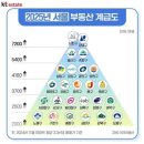 세류부동산 | 1.11 송희구의 부동산 원리와 지켜야 할 원칙 수강 후기_현대백화점 문화센터 무역센터점