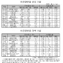 진흙탕 싸움 그리고 후폭풍 이미지