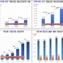 씨제이제일제당 주식회사 이미지