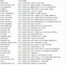 해들강토목설계