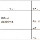 흠천문 자미두수 오온오법신五蘊五法身(6)-문곡의 과보가 만족스럽다는 설① 이미지