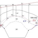 암반선 결정기준 및 작도방법 이미지