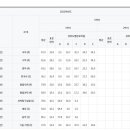 구미산동고등학교 네이버블로그