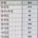 영일텔레콤 이미지