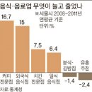 이화유흥주점 이미지