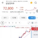 에이티컴퍼니 | 지놈앤컴퍼니 공모주 매도 후기( + 삼성전자우 200주 달성)