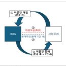 동해자이공인중개사사무소 이미지