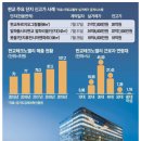 한국타이어 옥정신도시점 | 판교의 재발견, 영앤리치 몰린다/ 서울서 3억미만 전세도 사라져/카카오게임즈 공모 신기록/ 부동산거래...