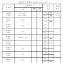 적설기 도로 통제 상황입니다(2.16. 08:00 기준) 이미지