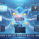 쉽게 배우는 Microsoft 365 - PowerPoint | ChatGPT만 쓰면 될까? 2026년 알아두면 좋은 AI 종류와 제대로 활용하는 방법