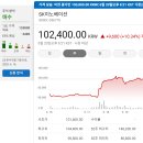 씨제이관광호텔 | [국내주식]증권사 주가분석리포트 요약 (2025년 6월 19일) Part 1