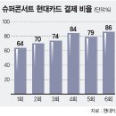 마케팅 감동