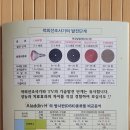 알라딘의료기 Daum카페