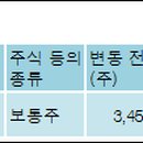 골든컴퍼스주