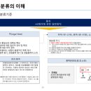 HS코드 품목분류 정의, 품목분류사례
