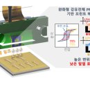 바이오헤드 이미지