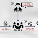 삼성전자(주)1공장 이미지