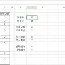 카운트(count) 이미지