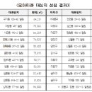 워크모아 이미지