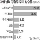 남북 회담 실무접촉 소식에 경협주 급등 이미지