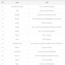 승차권판매소서구청 이미지