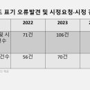 오류중앙의원 이미지