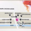 삼파통닭맥주집 이미지