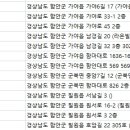 조은미소치과의원 이미지