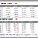 (천안경매학원) 2035년 천안도시기본계획 승인 수정 공고 이미지