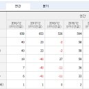 (주)메타바이오메드 - 청주시 청원구 | (주)메타바이오메드