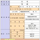 25시공인중개사사무소 이미지