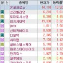 드림팩토리메디컬 | 2월 10일 특징주 (로봇,SK로봇 / 전고체배터리 / 유리기판 / 제약,의료기기 / 화장품 / 알루미늄 / 의료AI)