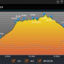 지리산 백무동-한신계곡-천왕봉-참샘-백무동 이미지