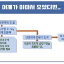 유일신경외과의원 이미지