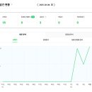 블로그 활성화 1개월 만에 애드포스트 승인 🤍 | 애드포스트 첫 날에는 얼마를 벌까?