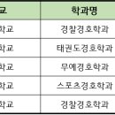 호남무도학원