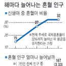 코시안 정치세력화 가능성… 2020년엔 신생아 3명 중 1명이 혼혈 이미지