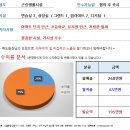 [대구스쿨존] 대구학원매매, 대구 달서구 음악학원 / 23명 / 월수익 195만원 / 권 1000만원 이미지