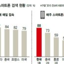 한국마이크로 이미지