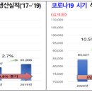 하이트진로음료 주식회사 이미지