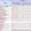 동명냉동시스템 이미지