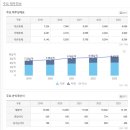 (주)중앙엔지니어링 사업활동/실적공시 이미지