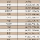 법인대일미래