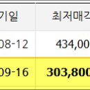 명지1차아파트 이미지