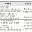 노후투어 이미지