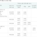 실업계 예비고2의 진학상담입니다ㅜ[길어요ㅜ] 이미지